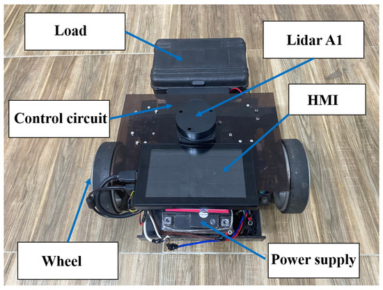 Lái xe tự động: Bí quyết đằng sau sự mượt mà và chính xác của Robot di động